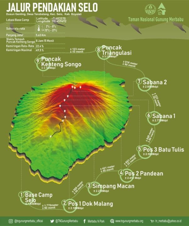 Chasing Sunrise at Mount Merbabu: The Best Trails for Epic Views